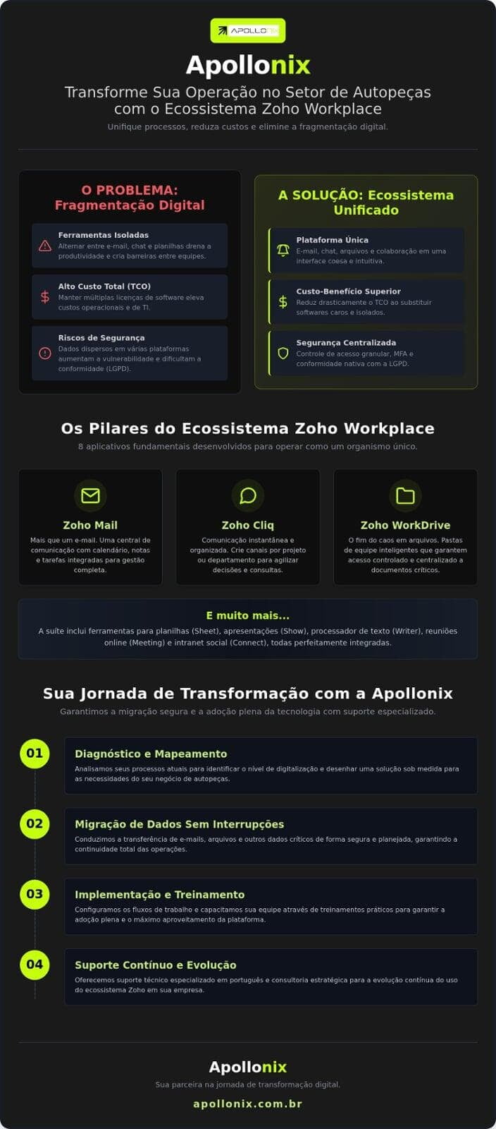 Transforme sua Operação no Setor de Autopeças com o Ecossistema Zoho Workplace