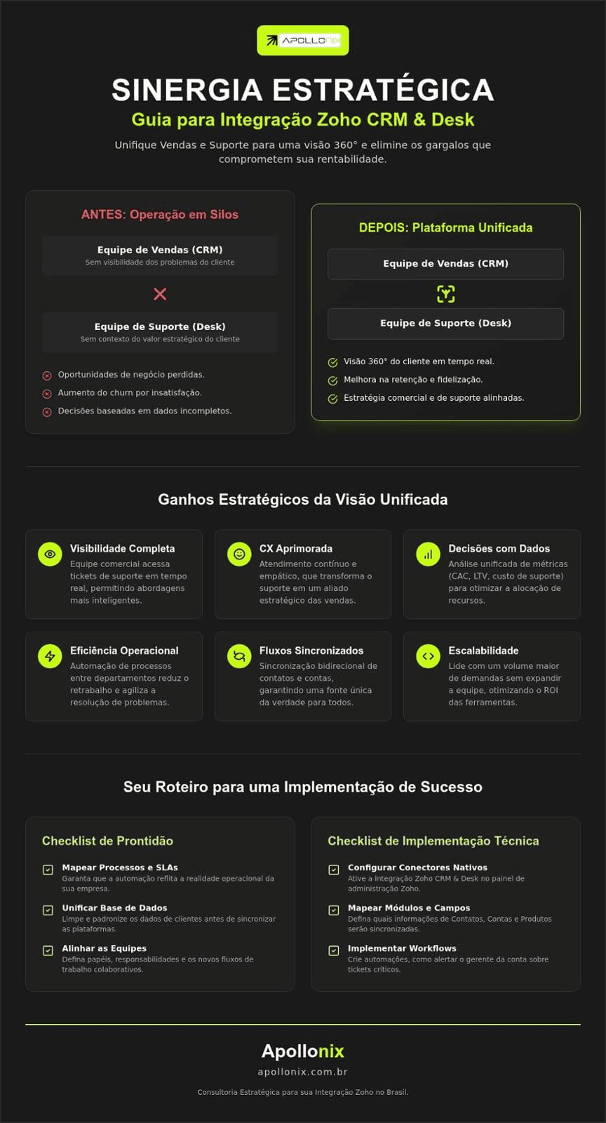 Zoho Creator - Low Code
