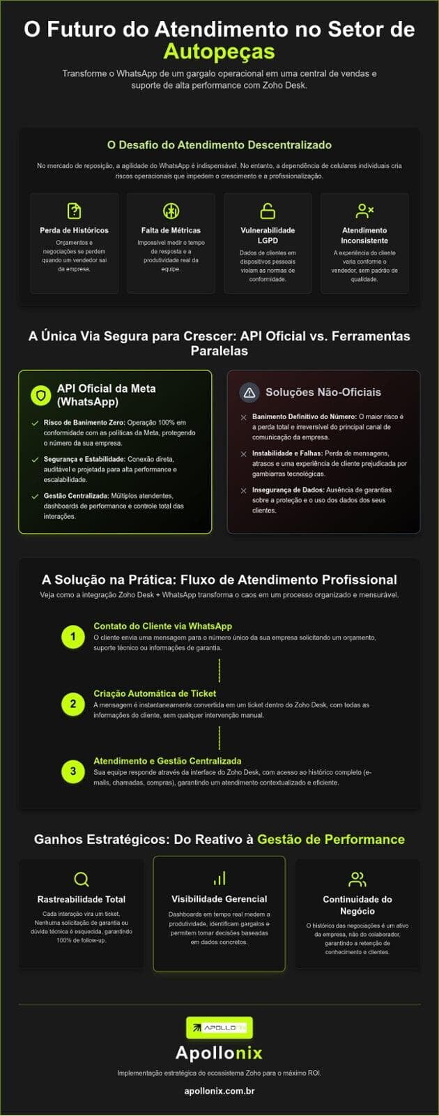 O Futuro do Atendimento no Setor de Autopeças