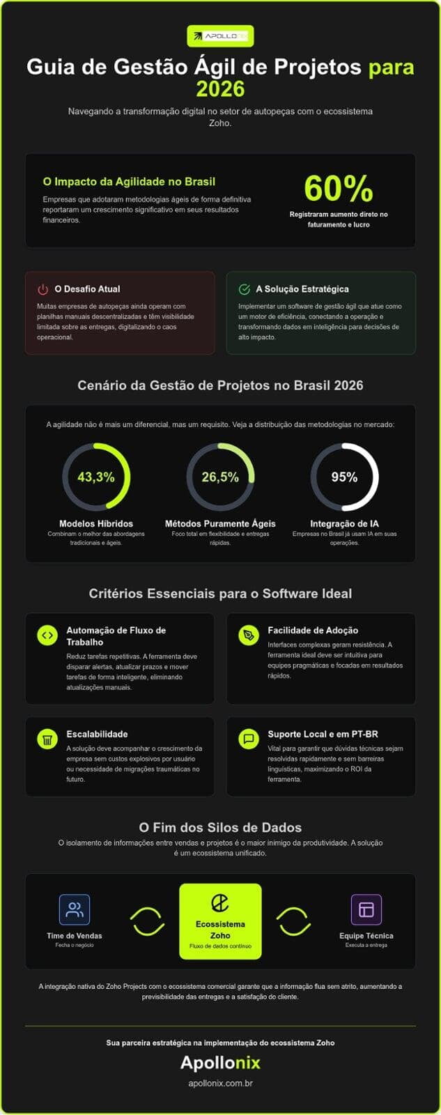 Guia de Gestão Ágil de Projetos para 2026