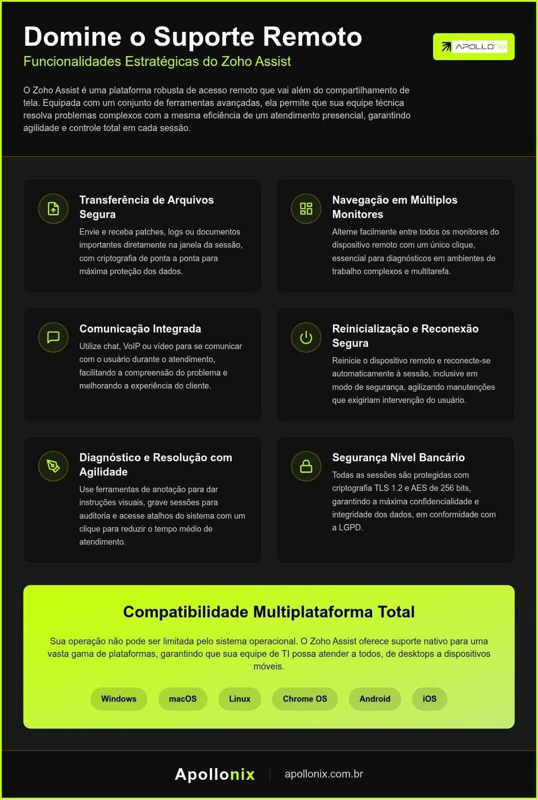 Fim do Atendimento por E-mail