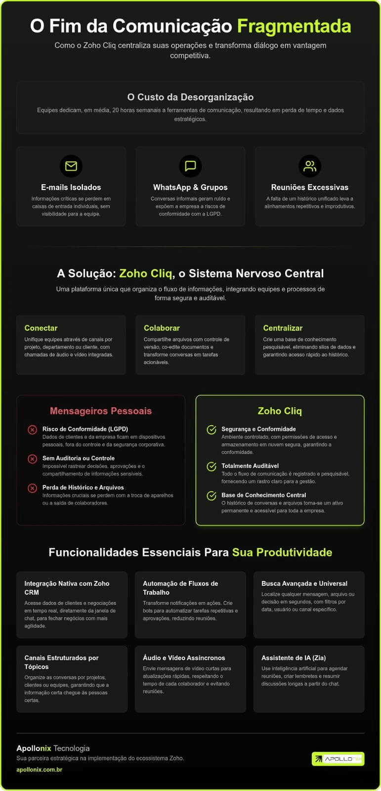 Zoho Cliq Infográfico