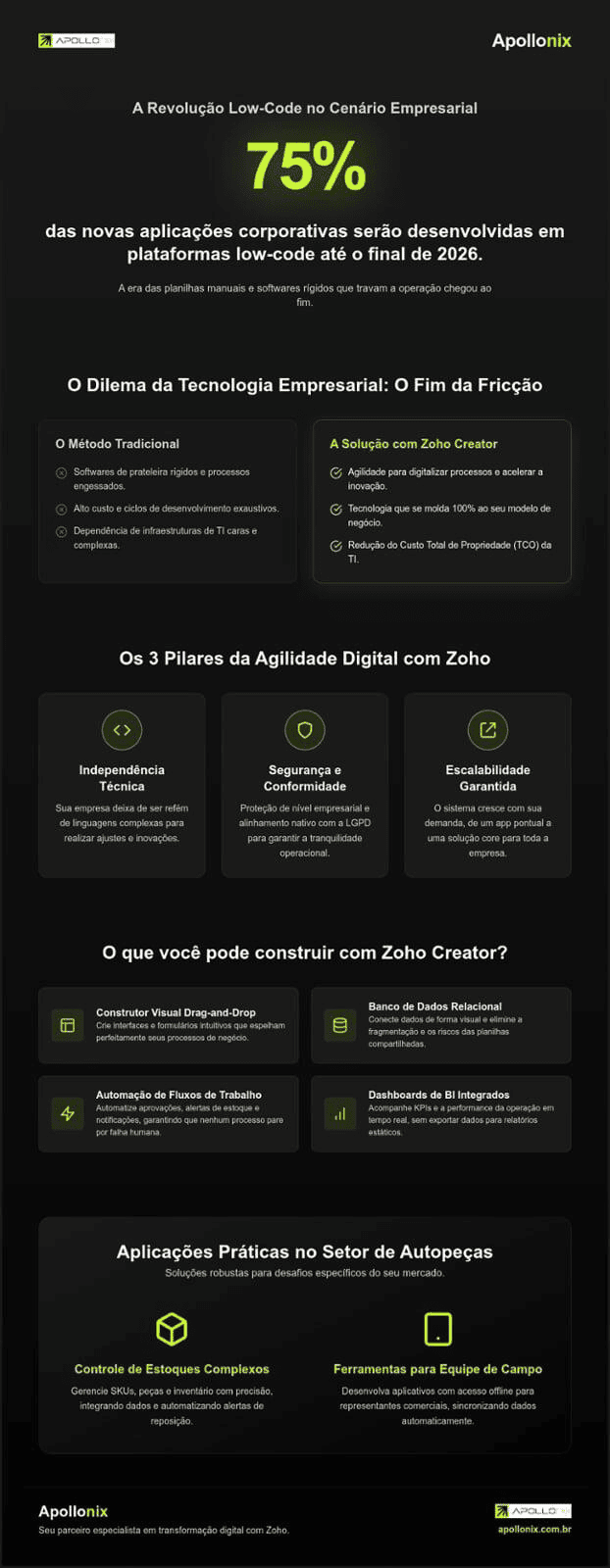 Zoho Creator - Low Code
