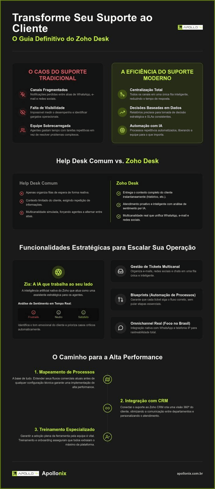 Zoho Cliq Infográfico