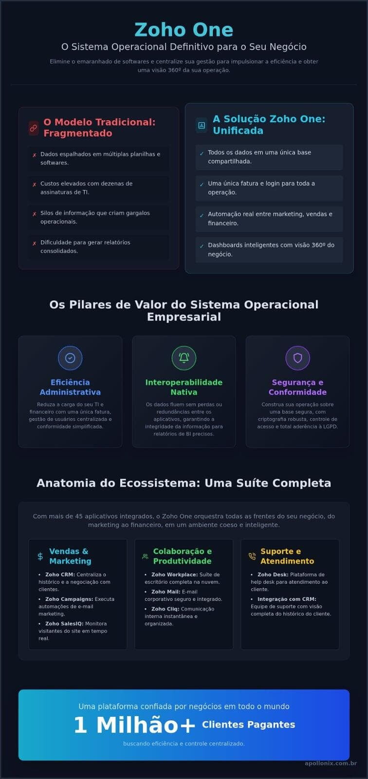 Fim do Atendimento por E-mail